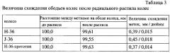 Сталь и цельнокатаное колесо, изготовленное из неё (патент 2615425)