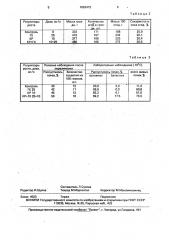 Состав для регулирования роста винограда (патент 1692473)