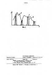 Устройство для измерения оптического спектра (патент 1125476)