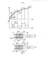 Способ измерения теплофизических характеристик и устройство для его осуществления (патент 949447)