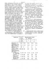 Способ консервирования парных шкур крупного рогатого скота (патент 1511277)