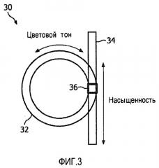 Устройство и способ ввода выбора цвета (патент 2488242)