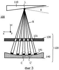 Источник рентгеновских лучей со множеством эмиттеров электронов (патент 2538771)