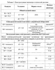 Оптическая система однозрачкового тепловизионного прицела с встроенным лазерным дальномером (патент 2664380)