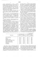Фотопроводящий материал (патент 374866)