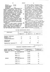 Смесь для дефосфорации стали (патент 964007)