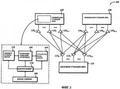Улучшенная оценка канала для приемника системы связи (патент 2411652)