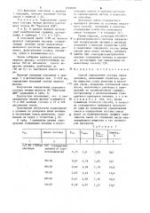 Способ определения состава смеси лигнинов (патент 1269008)