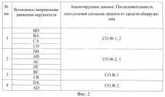 Способ сигнализационного прикрытия перекрестка дорог (патент 2514126)