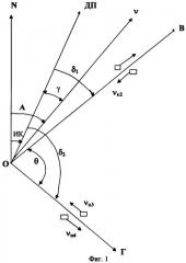 Гравиметрический способ определения уклонения отвесной линии в океане на подвижном объекте (патент 2348009)
