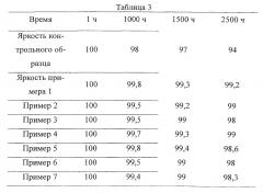 Фосфор, люминесцентная смесь и люминесцентный материал (патент 2626856)