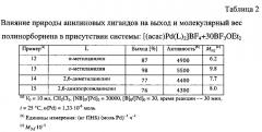 Способ полимеризации норборнена в присутствии анилиновых комплексов палладия (патент 2641690)