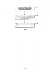 Способ и устройство для запроса информации (патент 2631268)
