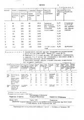 Способ изготовления клеено-сборного режущего инструмента с режущей частью из порошковой быстрорежущей стали (патент 1657276)