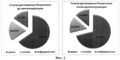 Способ коррекции и профилактики метеопатических реакций у больных с артериальной гипертензией (патент 2554771)