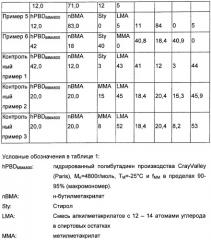 Применение гребенчатых полимеров для снижения расхода горючего (патент 2483083)