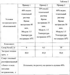 Водка особая (патент 2581470)