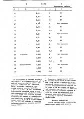 Способ очистки окиси азота (патент 941285)