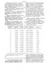 Способ люминесцентного определения самария (патент 1302185)