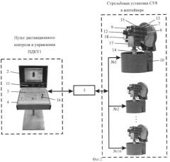 Комплекс стрельбовой дистанционно-управляемый дым-ск (патент 2373483)