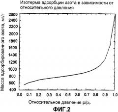 Высокоэффективные адсорбенты на основе активированного угля с высокой пористостью, представленной мезо- и макропорами (патент 2426591)