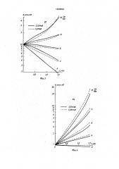 Способ измерения скорости перемещения жидкости (патент 1649450)