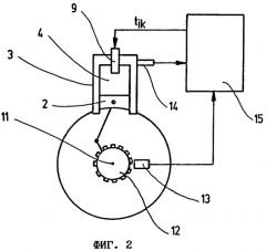 Способ управления работой многоцилиндрового двигателя внутреннего сгорания (патент 2260141)