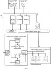 Система горочной микропроцессорной централизации (гмц) (патент 2648488)