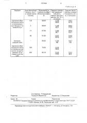 Способ выкормки дубового шелкопряда (патент 1787404)