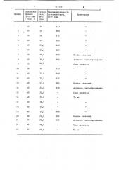 Способ обжига руды в ступенчато-взвешенном слое (патент 1171531)