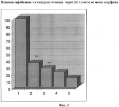Средство для купирования абстинентного синдрома при зависимости от опиатов (патент 2485954)