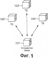 Устройство связи, способ управления устройством связи и программа (патент 2488971)