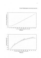 Способ лабораторного испытания грунтов (патент 2628874)