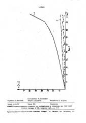 Трубчатое металлическое изделие (патент 1498402)