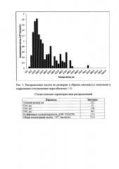 Способ получения нанокапсул адаптогенов в каррагинане (патент 2607386)