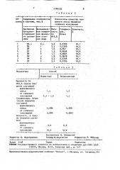 Состав для покрытия кокса (патент 1744102)