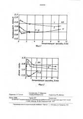 Антифрикционная противоизносная присадка к смазочным маслам (патент 1664818)