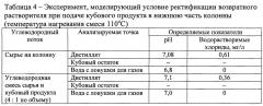 Способ очистки возвратного растворителя (патент 2648754)