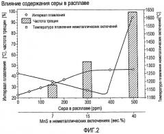 Способ получения стальной полосы (патент 2418650)