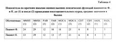 Способ восстановления когнитивных функций при цереброваскулярной патологии (патент 2586312)