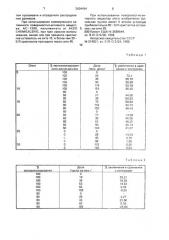 Способ получения кристаллов хлористого калия (патент 2004494)