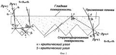 Защитное устройство на основе микропризменной пленки и изделие с таким устройством (патент 2395401)