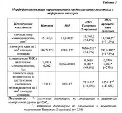 Комбинированное лекарственное средство гепатопротекторного, кардиопротекторного и плацентопротективного, утеролитического и no-миметического действия (патент 2597785)