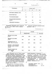 Абразивная масса (патент 715604)