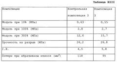 Применение осажденного диоксида кремния, содержащего алюминий, и 3-акрилоксипропилтриэтоксисилана в композиции одного или нескольких изопреновых эластомеров (патент 2541066)