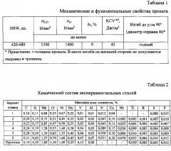 Способ производства высокотвердого износостойкого листового проката (патент 2603404)