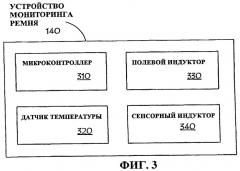 Системы и способы мониторинга ремня (патент 2445612)