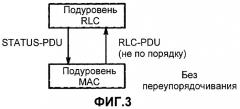 Способ передачи запроса повторной передачи и приемное устройство (патент 2462821)