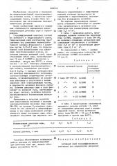 Активный слой газодиффузионного электрода для определения микроконцентраций диоксида серы и сероводорода (патент 1402914)