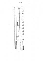 Электролит для осаждения покрытий из сплава никель-железо (патент 1217930)
